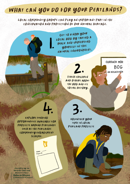 What can you do for your Peatlands? - PDF