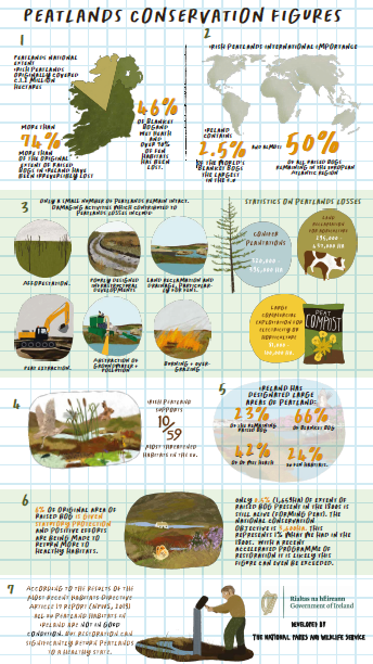 Peatlands Conservation Figures - PDF
